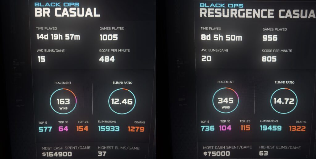 Time to leave casual or am I overestimating myself(?)