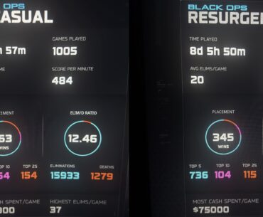 Time to leave casual or am I overestimating myself(?)