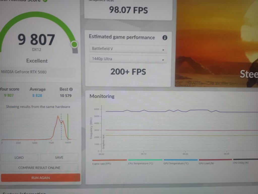 This is my run for today. 9807 points in 3dmark benchmark steel nomad at 4k with an Rtx 5080 and an I9-14900kf. With a little help from GPU Tweak.