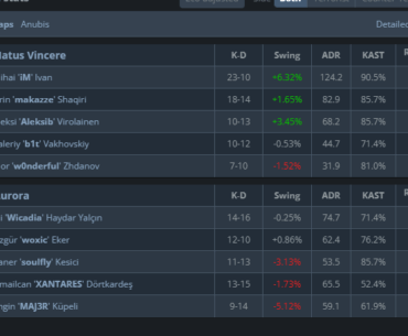 IM drops a 1.95 rating on Aurora's map pick