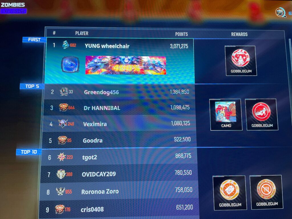 Tried to join leaderboard event 40 minutes before it ends but the sweats had the same idea lol