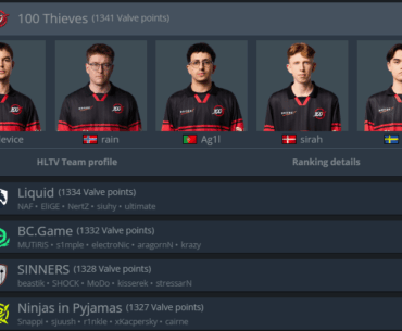 100T now above NIP, BC and Liquid in VRS