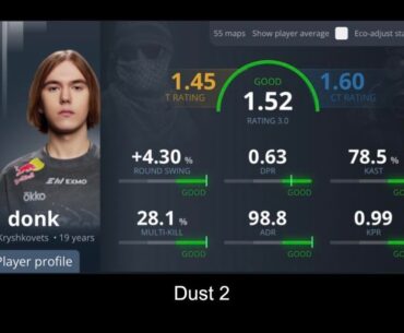 Highest all-time rating on every map in CS