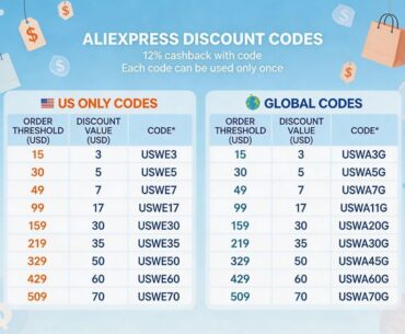I compiled all the working US/GLOBAL codes for the AliExpress Anniversary Sale (Plus how to get extra cashback).