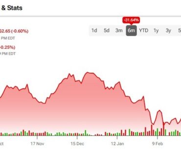 Bullish on AppLovin Stock (APP) as It Advances Beyond Mobile Gaming