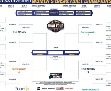 2026 NCAA women's basketball tournament: Bracket, schedule, scores