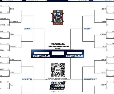 2026 NCAA tournament: Bracket, schedule, scores for March Madness