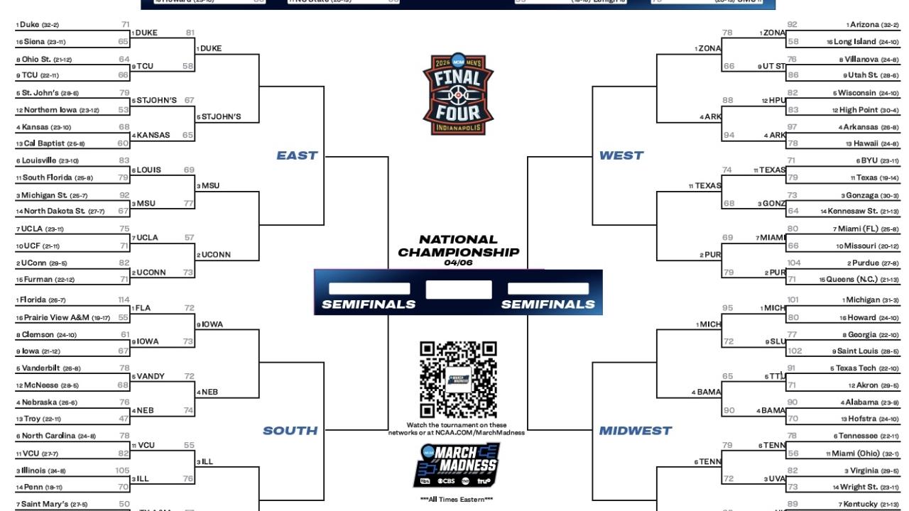 2026 NCAA tournament: Bracket, schedule, scores for March Madness 2026 NCAA tournament: Bracket, schedule, scores for March Madness