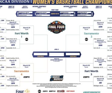 2026 NCAA women's basketball tournament: Bracket, schedule, scores