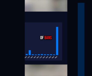 MASSIVE CS2 BAN WAVE JUST HAPPENED