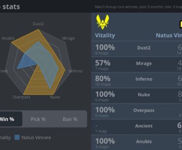 Vitality's map pool is like navi, but bigger
