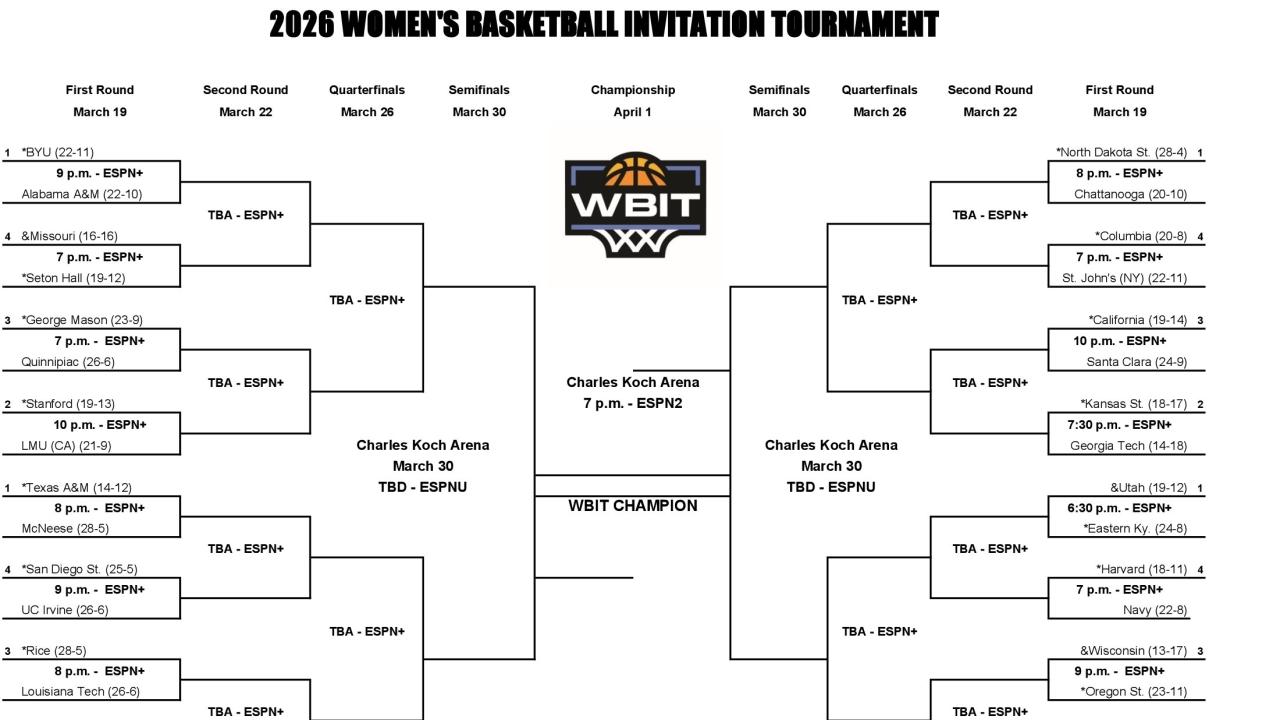 2026 WBIT: Bracket, schedule, scores for the women’s basketball tournament 2026 WBIT: Bracket, schedule, scores for the women's basketball tournament