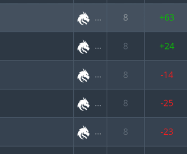 Spirit ratings for blast Rotterdam :|
