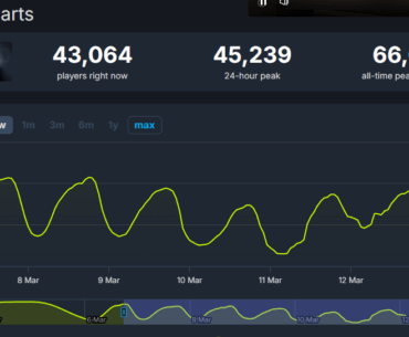 It's been more than a week and it's still holding strong.