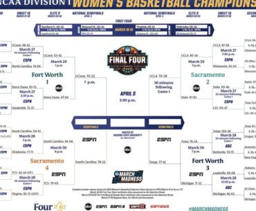 2026 NCAA women's basketball tournament: Bracket, schedule, scores