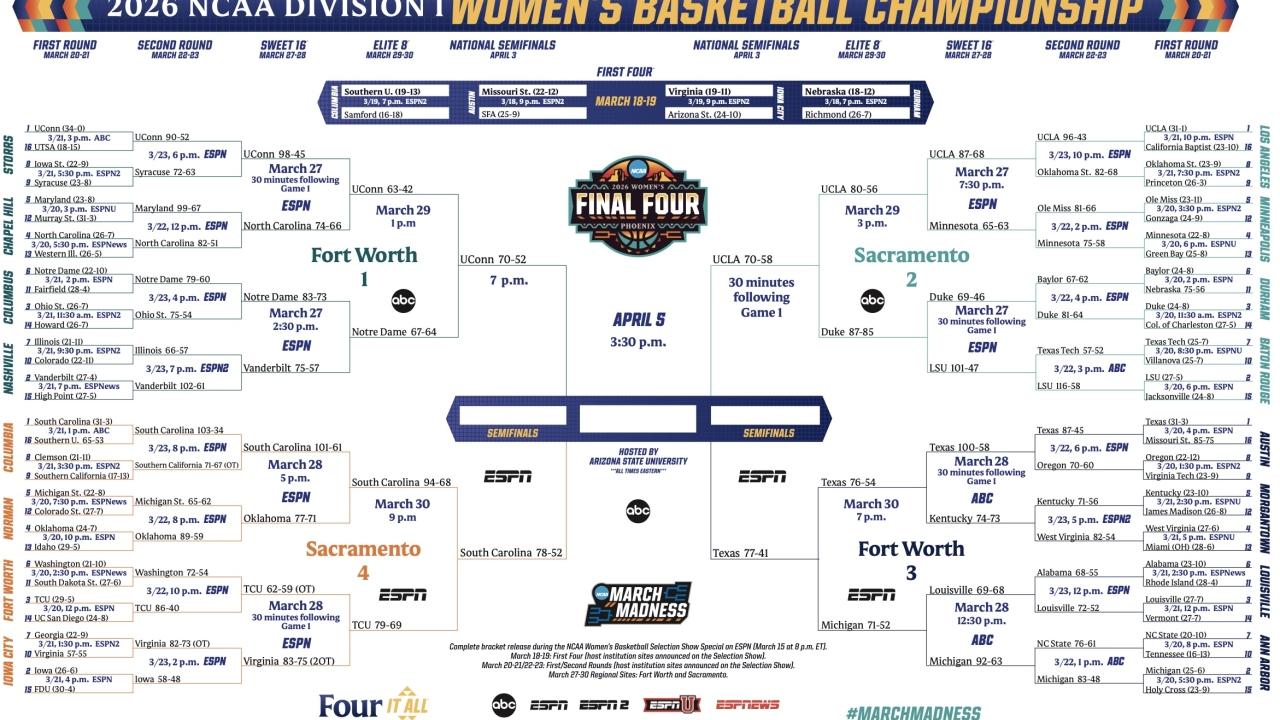 2026 NCAA women’s basketball tournament: Bracket, schedule, scores 2026 NCAA women's basketball tournament: Bracket, schedule, scores