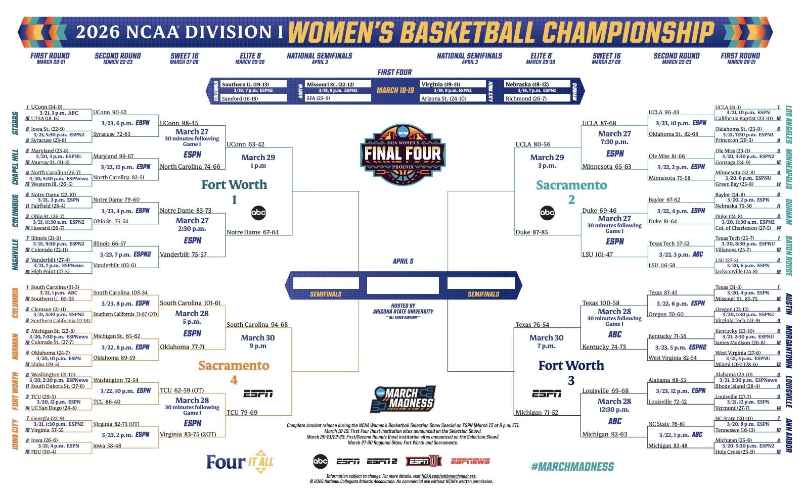 The 2026 DI women's basketball bracket