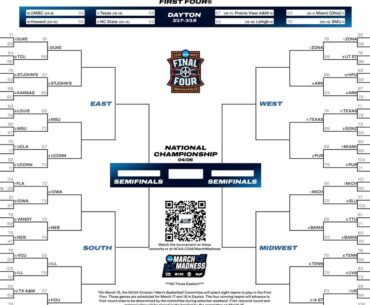2026 NCAA tournament: Bracket, schedule, scores for March Madness