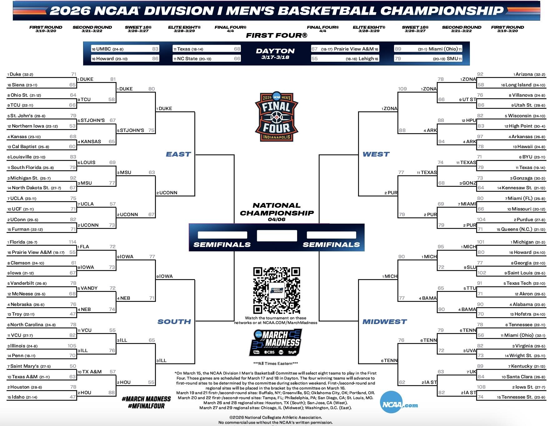 2026 NCAA tournament bracket after Sweet 16
