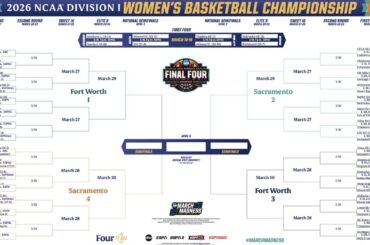 2026 NCAA women's basketball tournament bracket: Schedule, dates, printable .PDF
