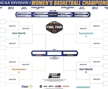 2026 NCAA women's basketball tournament bracket: Schedule, dates, printable .PDF