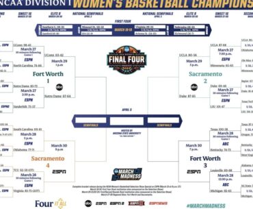 2026 NCAA women's basketball tournament: Bracket, schedule, scores