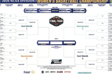 2026 NCAA women's basketball tournament bracket: Schedule, dates, printable .PDF