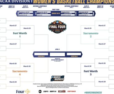 2026 NCAA women's basketball tournament bracket: Schedule, dates, printable .PDF