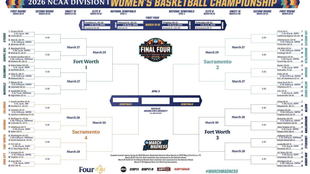2026 NCAA women’s basketball tournament bracket: Schedule, dates, printable .PDF 2026 NCAA women's basketball tournament bracket: Schedule, dates, printable .PDF