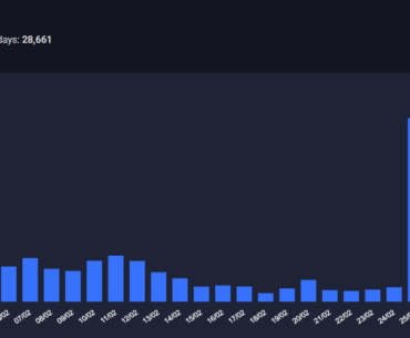 Big drop in the number of bans in February
