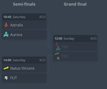 EPL 23 will be the first tier 1 event in CS2 to have a winner without any of the top 5-6 present