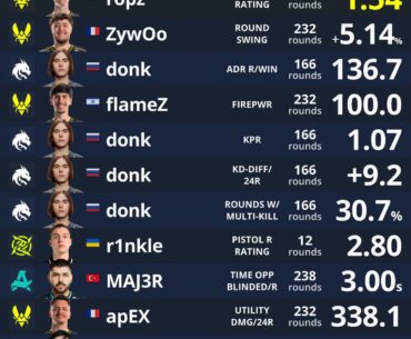 In due time, he will get his era defining team.