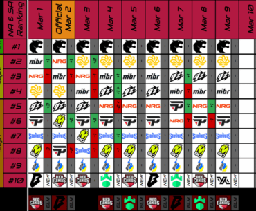 The race in America for a place in the major is insane.