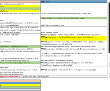 Paradox Junction Cheat Sheet and Organized Written EE Guide