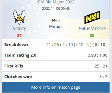 The last time navi beat vitality was in 2022