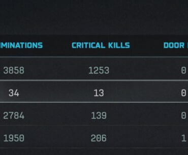 Most revives I've gotten