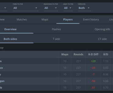 Faze's Pro League S23 Stats.