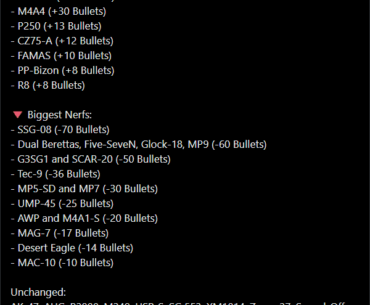 I went through all the Weapon Ammo Changes after Today's Update