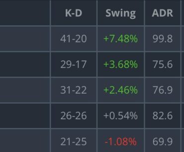 Astralis new pickups lead them to semis vs Aurora