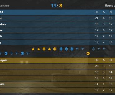 Liquid throws away a 7-0 lead to get eliminated from Roman Imperium Cup VI