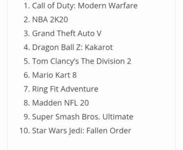 Let's debunk the "MW was a dead game before march" narrative and end it once and for all. This game wasn't "saved" it was already a massive success