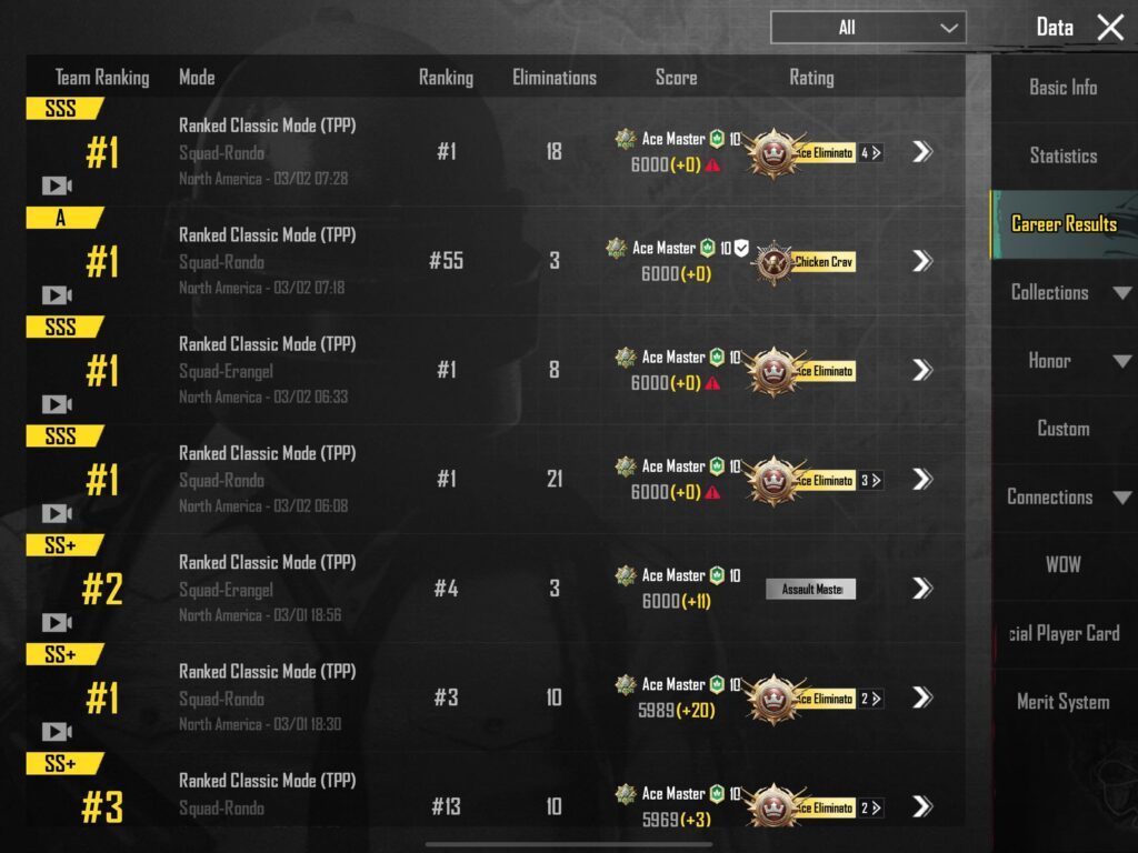 Stuck at 6000 Rating