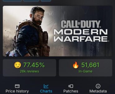 Did I miss something? I know the game's on discount right now, but holy shot!