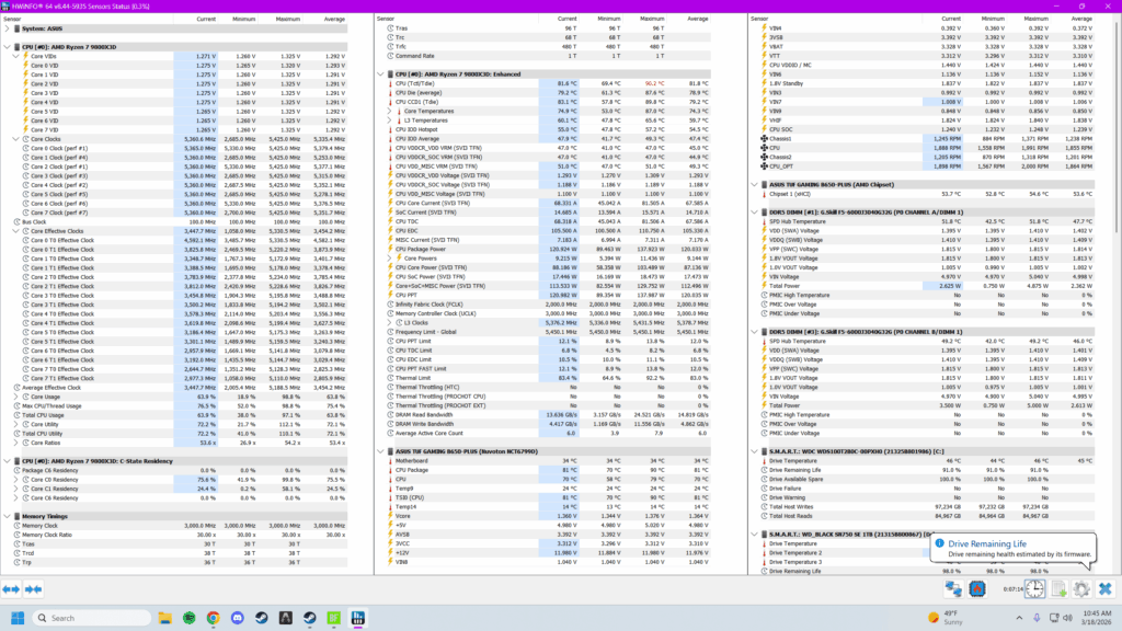 9800X3D at 1.3 Core VID