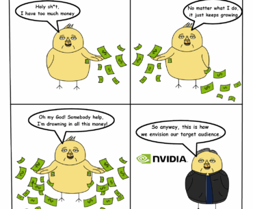 [OC] Okay, but what about the gamers?