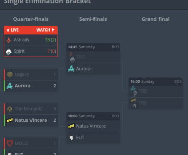 "Easy road for Mouz and Spirit to the final, one of them HAS to win this trophy with Vitality missing"