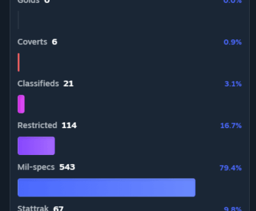 What are yall's toughts on these stats?