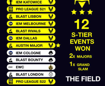 Vitality results post ropz