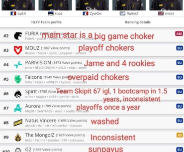 Only Vitality and Jame are absent from Launders's "court is in session" list