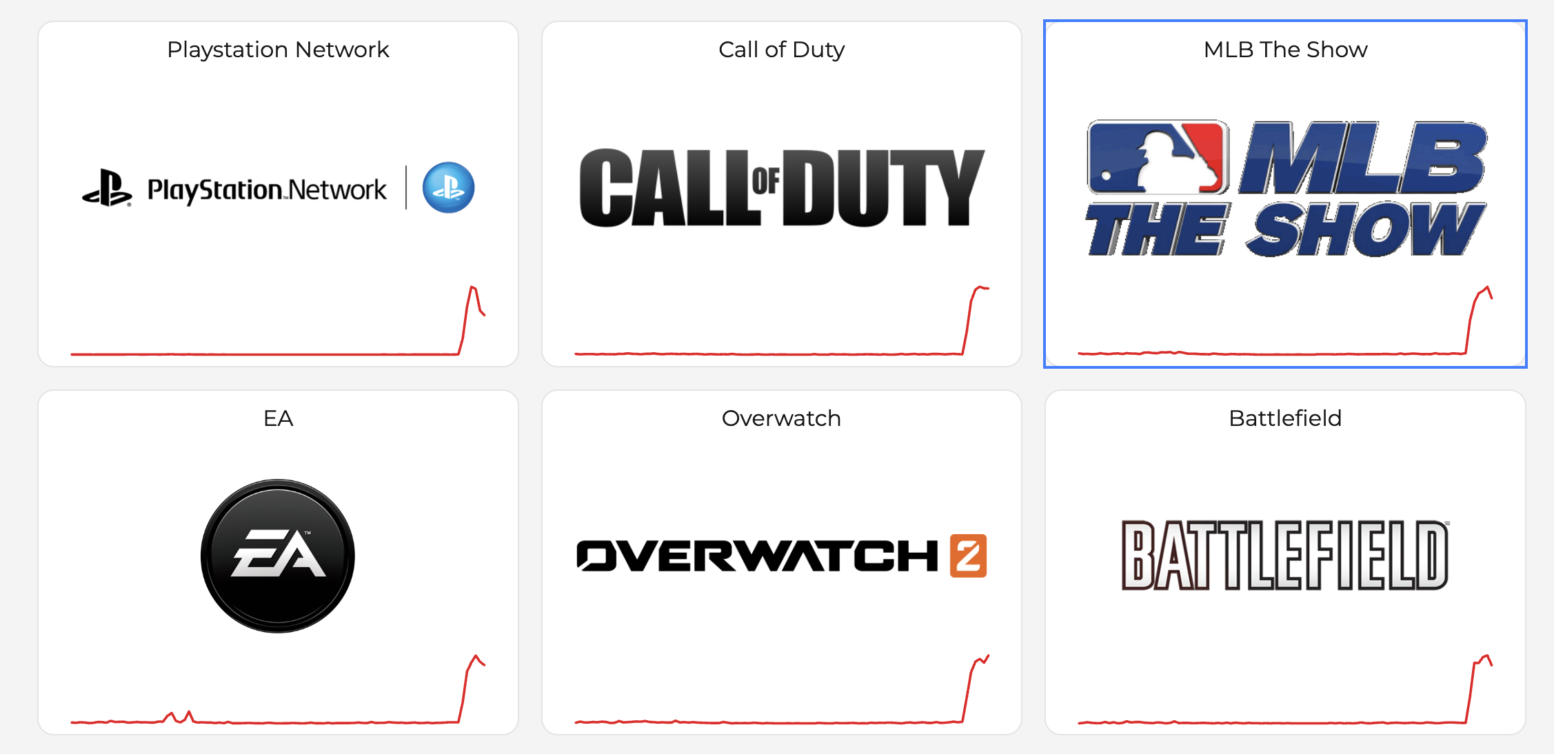 A screengrab of downdetector showing multiple gaming services being out